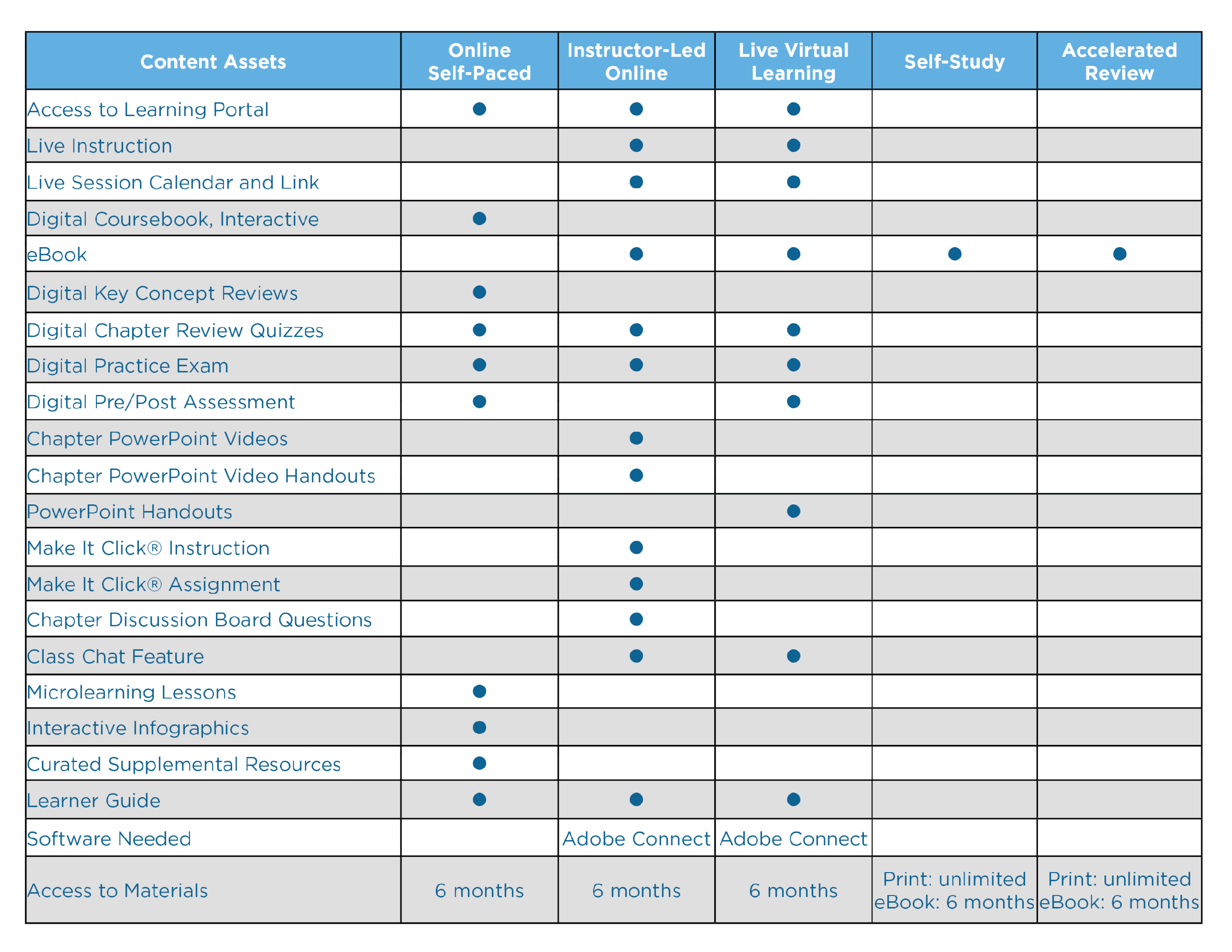 course-delivery-options-bomi-international